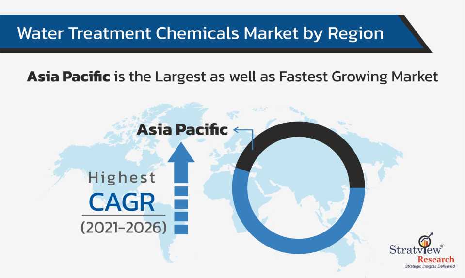 Water-Treatment-Chemicals-Market-Regional-Insights